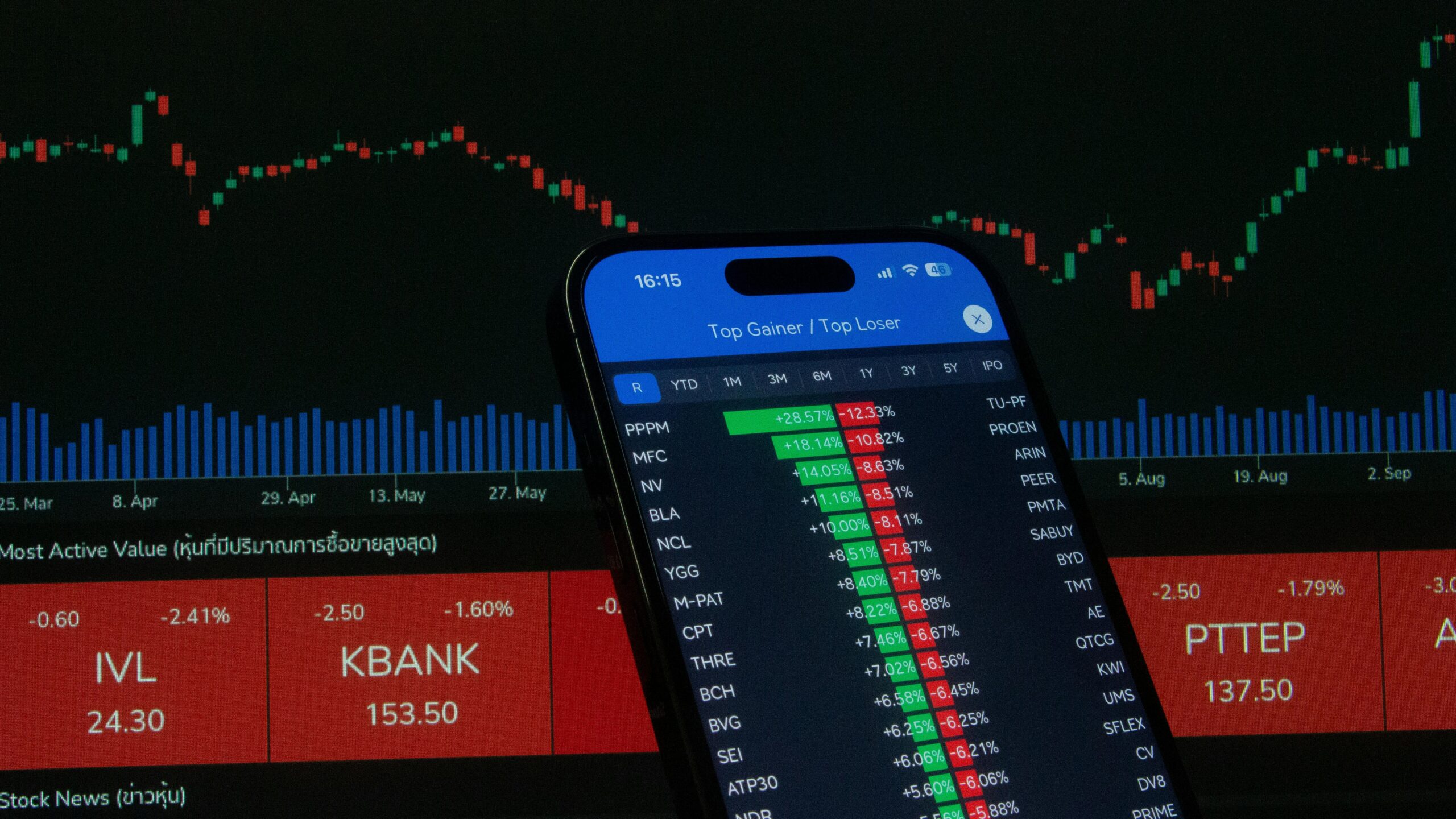 Smart Trading Lessons